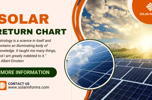 solar Return Chart