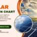 solar Return Chart