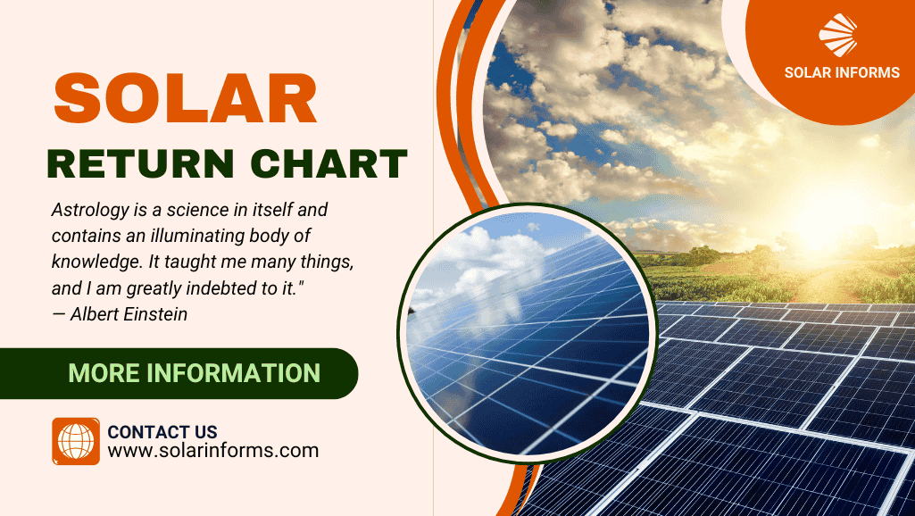 solar Return Chart